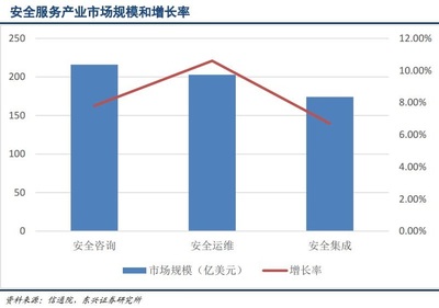 存量好轉(zhuǎn)增量確定，風(fēng)電行業(yè)迎來復(fù)蘇上升周期